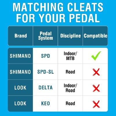 shimano pedal comparison MTB Clip