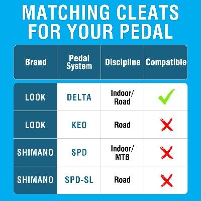 delta-compatible clip-in pedals Road Clip (Look Delta)