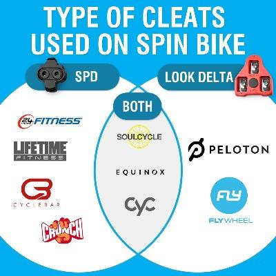 delta pedal clips Road Clip (Look Delta)
